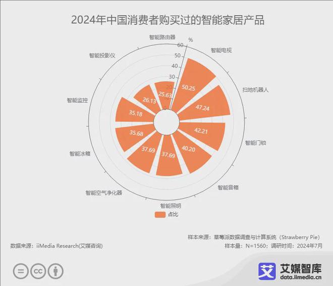10强榜单：恒洁、九牧、箭牌位列前三EVO视讯2024年中国智能马桶品牌(图2)