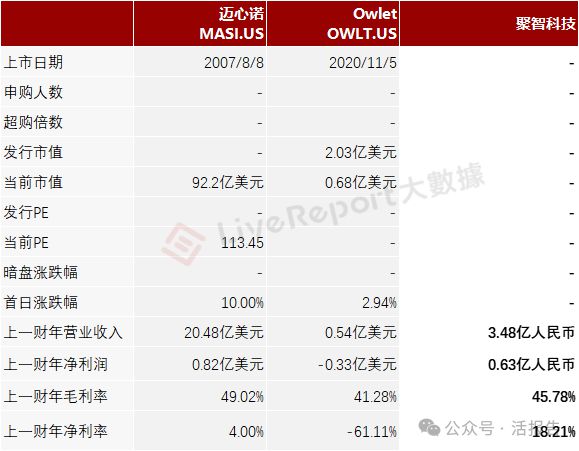 技」首次递表2024年前九个月收入超去年全年EVO视讯递表 出口北美的婴儿监护器