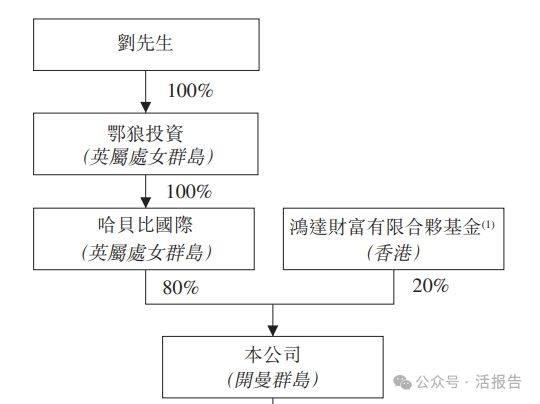 技」首次递表2024年前九个月收入超去年全年EVO视讯递表 出口北美的婴儿监护器「聚智科(图2)