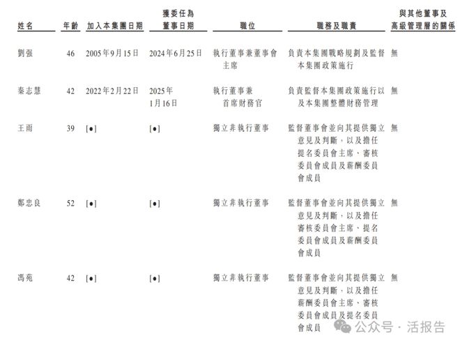 技」首次递表2024年前九个月收入超去年全年EVO视讯递表 出口北美的婴儿监护器「聚智科(图4)
