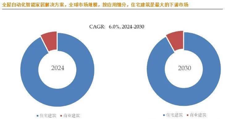 居市场大揭秘：十大生产商及市场版图EVO真人平台全球全屋自动化智能家(图2)