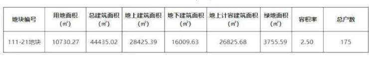 安年华地址价格户型_容积率_售楼处_营销中心EVO视讯平台大华静安年华售楼处电线大华静(图3)