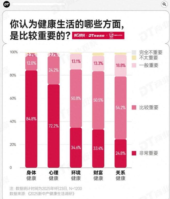 万元监测睡眠智能养生是救命还是割韭菜EVO真人平台3亿人睡不好！新中产花(图2)