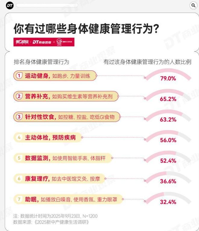 万元监测睡眠智能养生是救命还是割韭菜EV