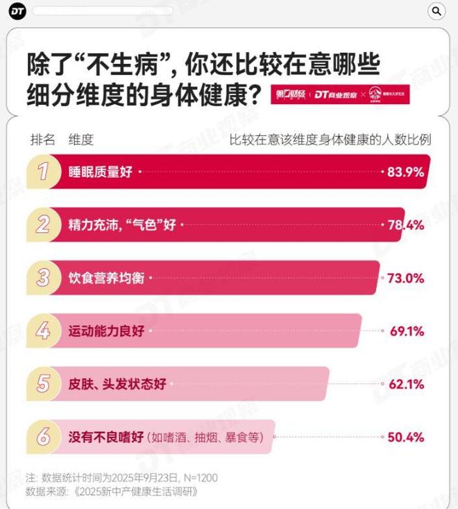 万元监测睡眠智能养生是救命还是割韭菜EVO真人平台3亿人睡不好！新中产花(图4)