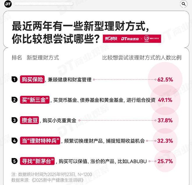 万元监测睡眠智能养生是救命还是割韭菜EVO真人平台3亿人睡不好！新中产花(图3)