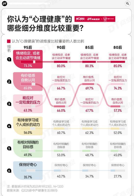 万元监测睡眠智能养生是救命还是割韭菜EVO真人平台3亿人睡不好！新中产花(图7)